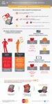 Infografika - wyniki badań fokusowych MasterCard.jpg Infografika - wyniki badań fokusowych MasterCard.jpg