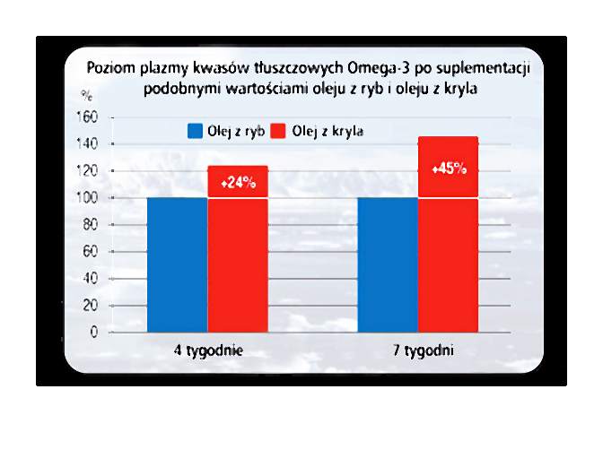 Olej z kryla a olej z ryb-003-2014-05-22 _ 11_53_04-80