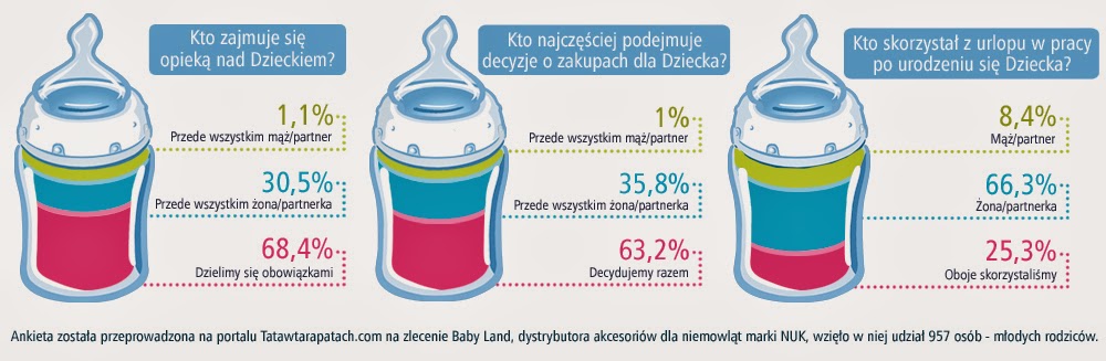 grafika_butelki_wykres_poziom_blogo