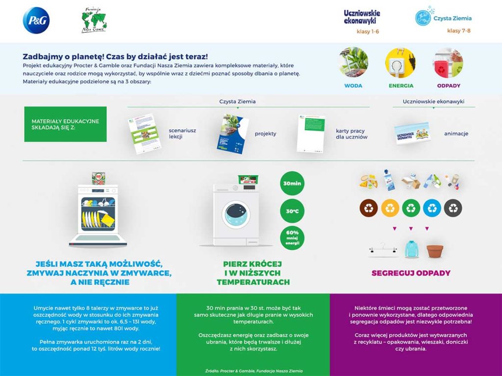 Infografika ekologia (1) „Uczniowskie Ekonawyki”: termin składania zgłoszeń w konkursie na grant ekologiczny przedłużony do 16 kwietnia