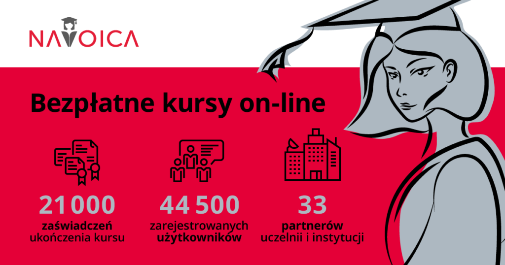 Bezpłatne kursy online Navoica Pandemia COVID-19 a kursy online – Trzecia fala pandemii zwiększyła zainteresowanie edukacją zdalną